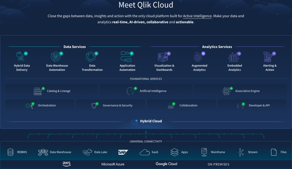 qlik-cloud-services-and-features